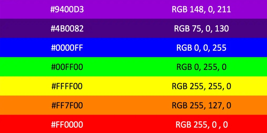 VIBGYOR Color