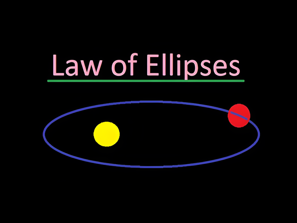 Kepler's First Law