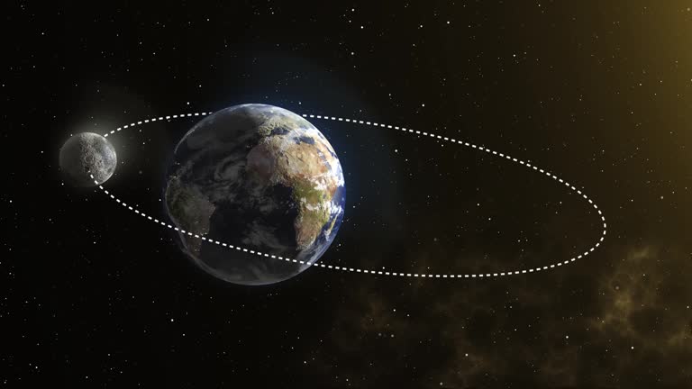 Moon orbits the Earth